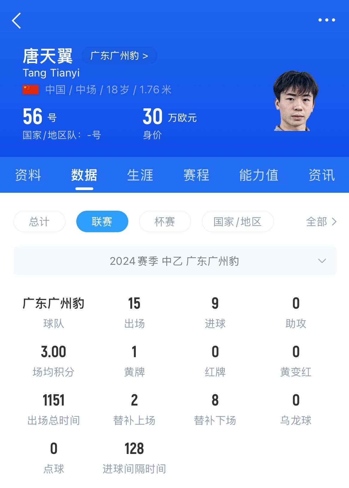  18歲退役？媒體人：涉賭很難有球隊敢接，唐天翼大概率只能轉(zhuǎn)行