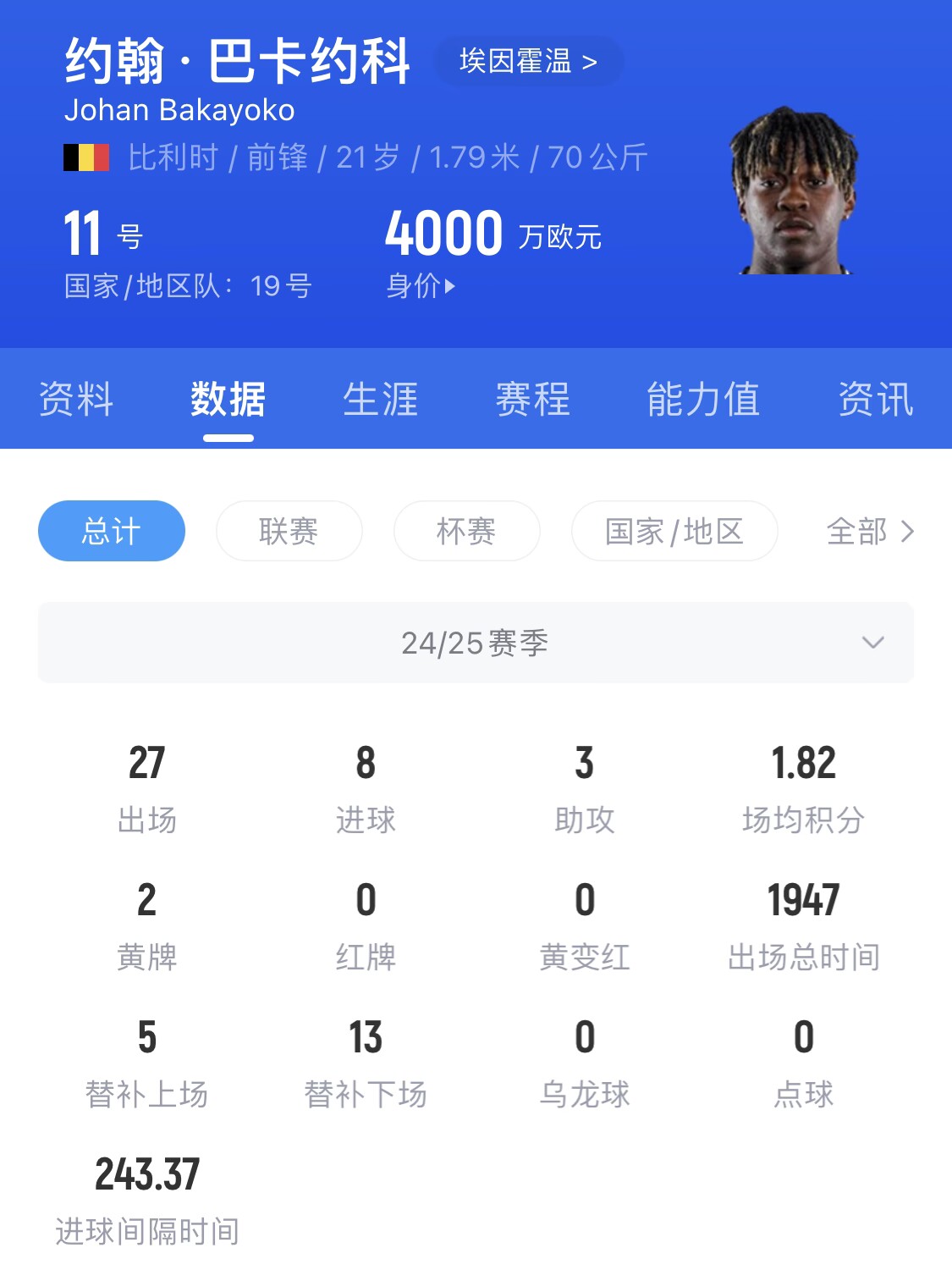  21歲身價(jià)4000萬！巴卡約科假射扣飛羅伯遜+寬薩，未來登陸豪門？
