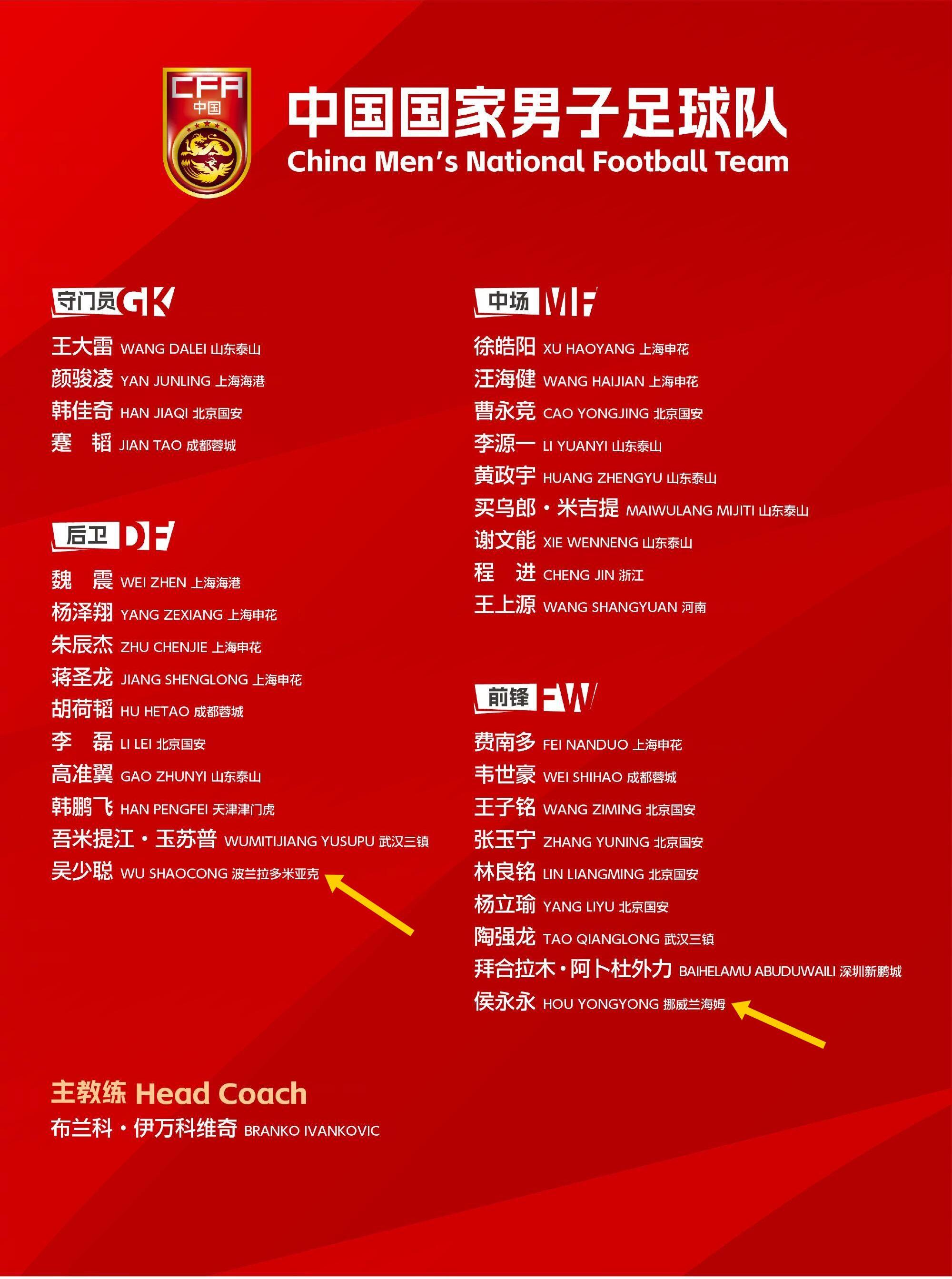  留洋歸零！國足年初冬訓(xùn)“唯二”留洋吳少聰、侯永永全部回國效力