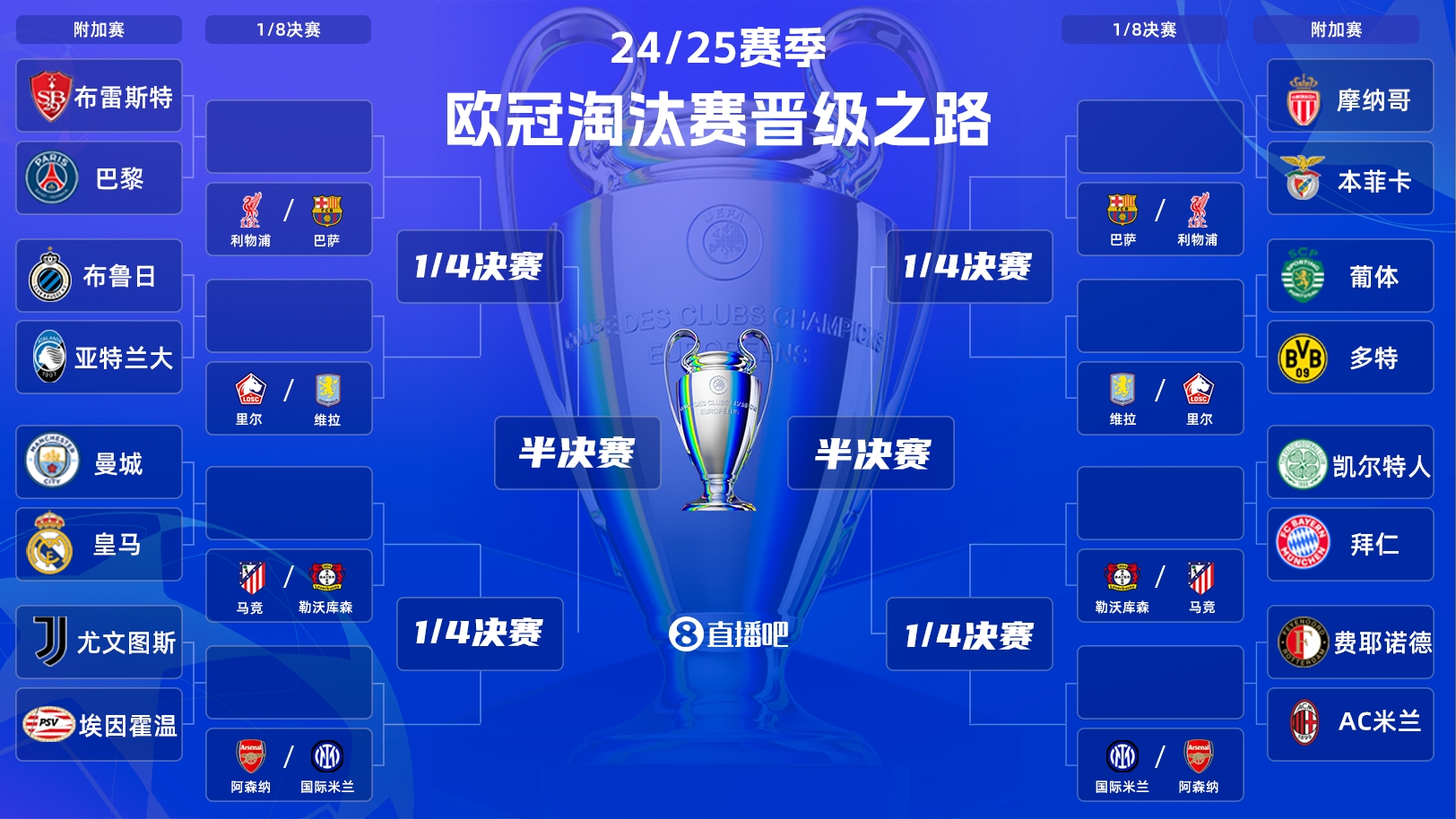  歐冠附加賽凌晨開戰(zhàn)！曼城vs皇馬宿命對決，哈蘭德姆巴佩同場PK