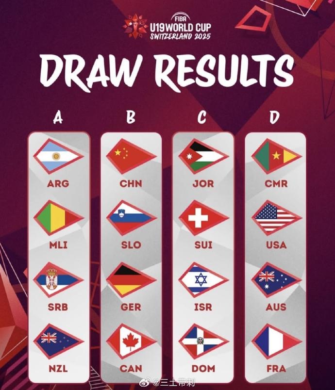  U19男籃世界杯分組：中國(guó)與德國(guó)、加拿大、斯洛文尼亞分在B組