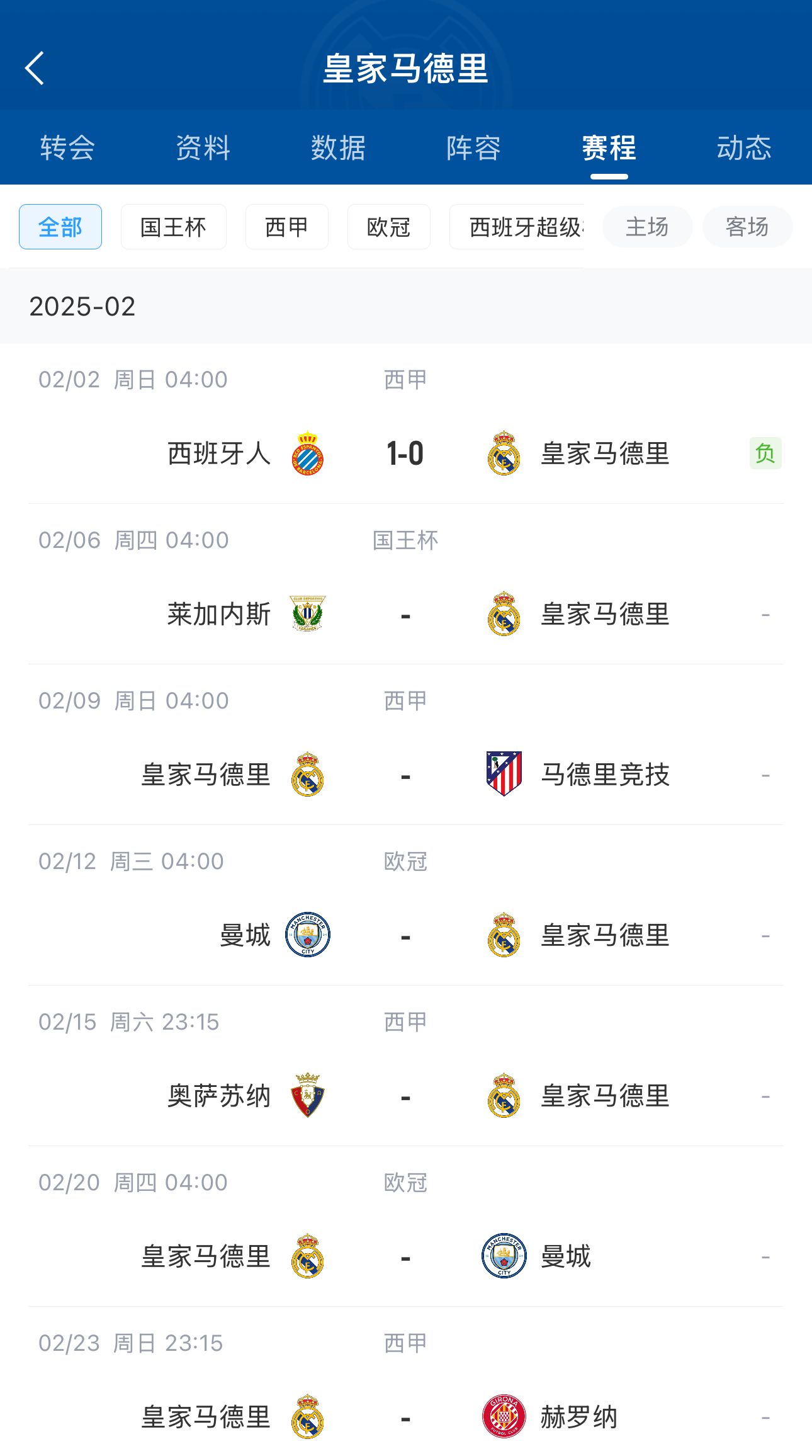  六分戰(zhàn)接著生死戰(zhàn)！皇馬2月輸球開局，下輪馬德里德比&兩戰(zhàn)曼城