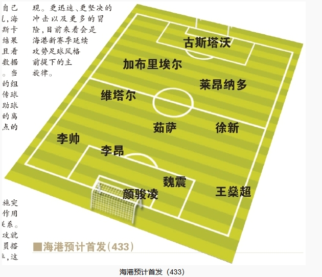  今晚首發(fā)預(yù)測(cè)：隊(duì)長(zhǎng)首選李昂，蔣光太替補(bǔ)，三名新外援首秀