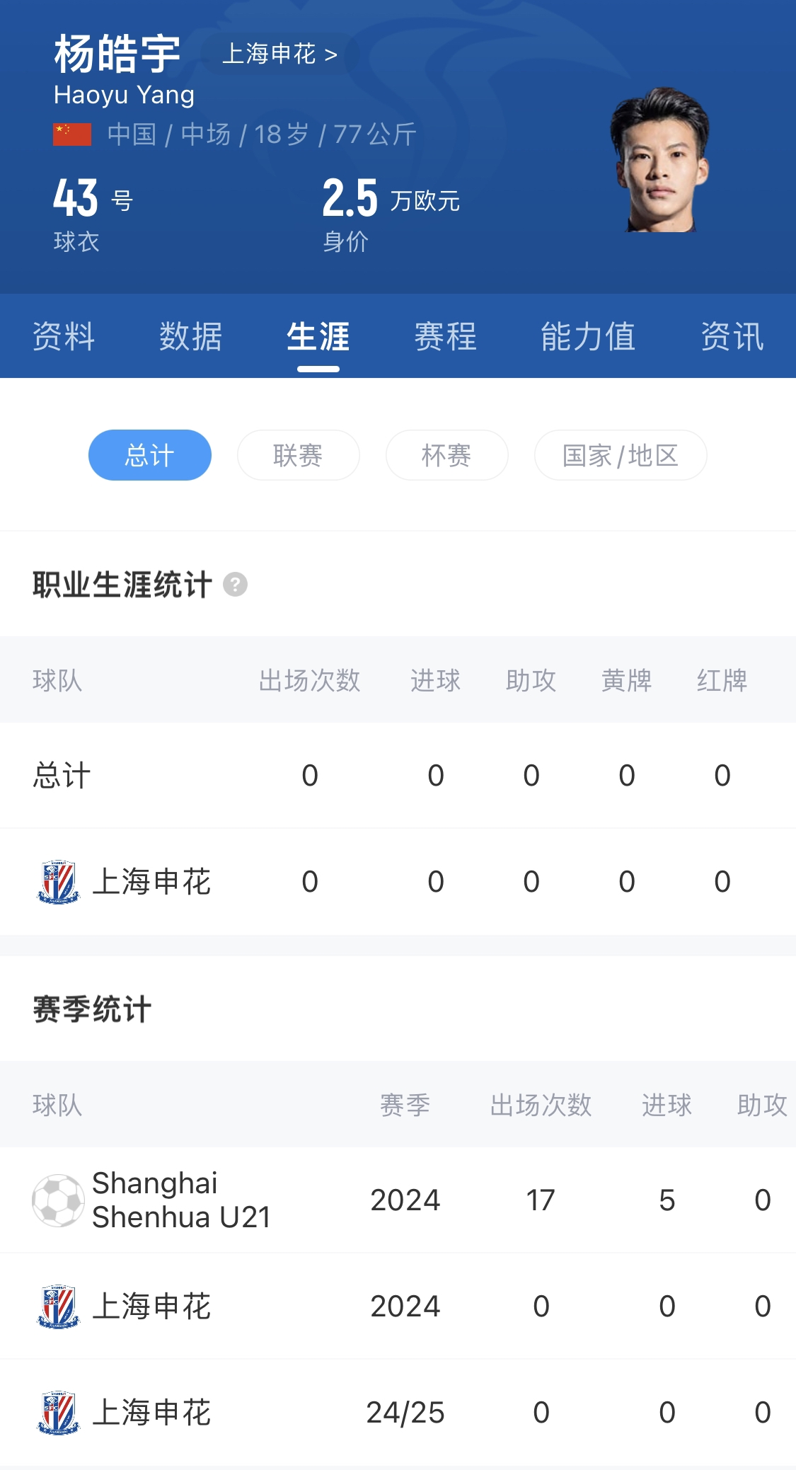  橫空出世？申花18歲楊皓宇超級(jí)杯有望首發(fā)，職業(yè)比賽首秀即德比