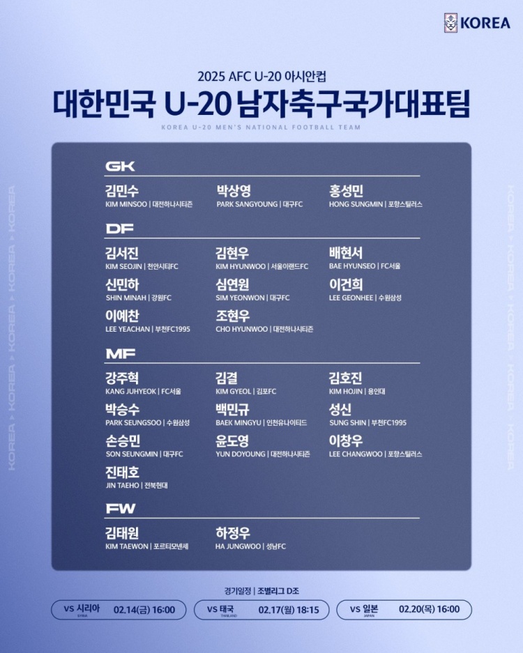  U20亞洲杯韓國23人名單：1人旅歐，傳聞轉(zhuǎn)會布萊頓的尹棹泳在列
