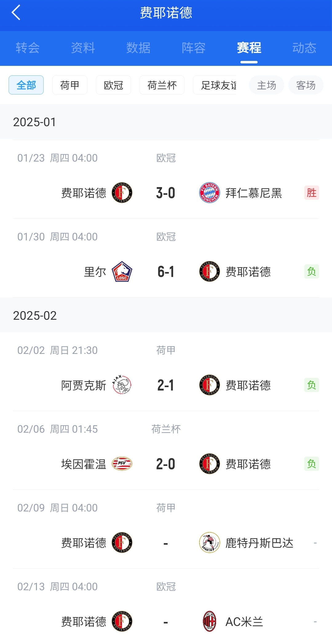  后斯洛特時代！費(fèi)耶諾德12月底來僅贏拜仁+荷丙隊(duì) 當(dāng)家射手去米蘭