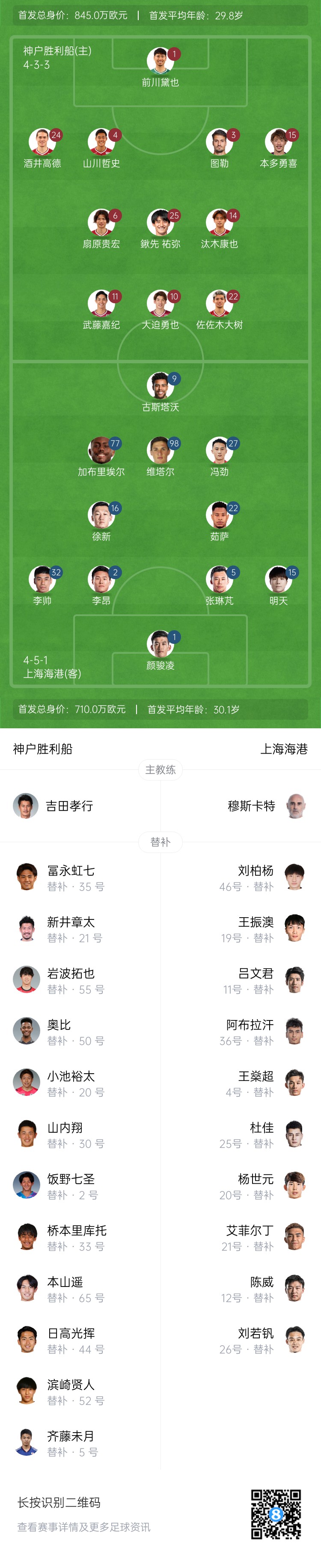 亞冠-海港vs神戶首發(fā)：4外援pk單外援，張琳芃、明天出戰(zhàn)