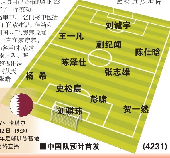  東體預(yù)測(cè)國(guó)青首戰(zhàn)首發(fā)：劉誠(chéng)宇、蒯紀(jì)聞、張志雄出場(chǎng)，無(wú)王鈺棟