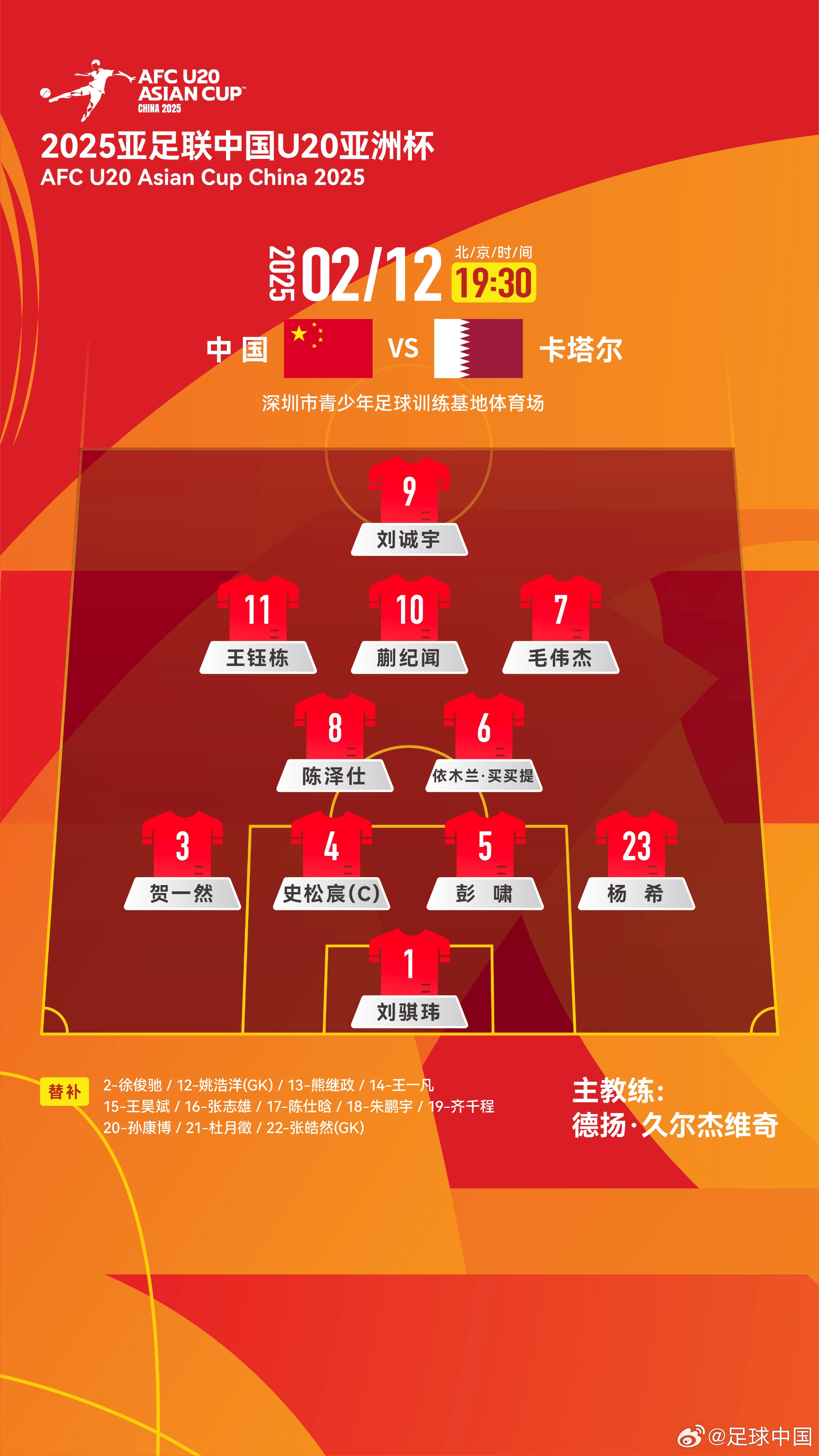  U20亞洲杯-中國(guó)vs卡塔爾首發(fā)：劉誠(chéng)宇、王鈺棟先發(fā)，杜月徵替補(bǔ)