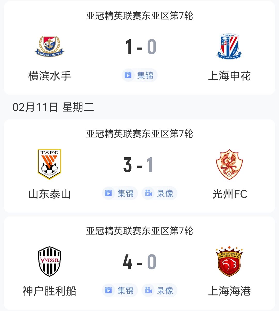  1勝2負(fù)！中超3隊(duì)本輪亞冠：泰山3-1光州，申花海港征戰(zhàn)日本均告負(fù)