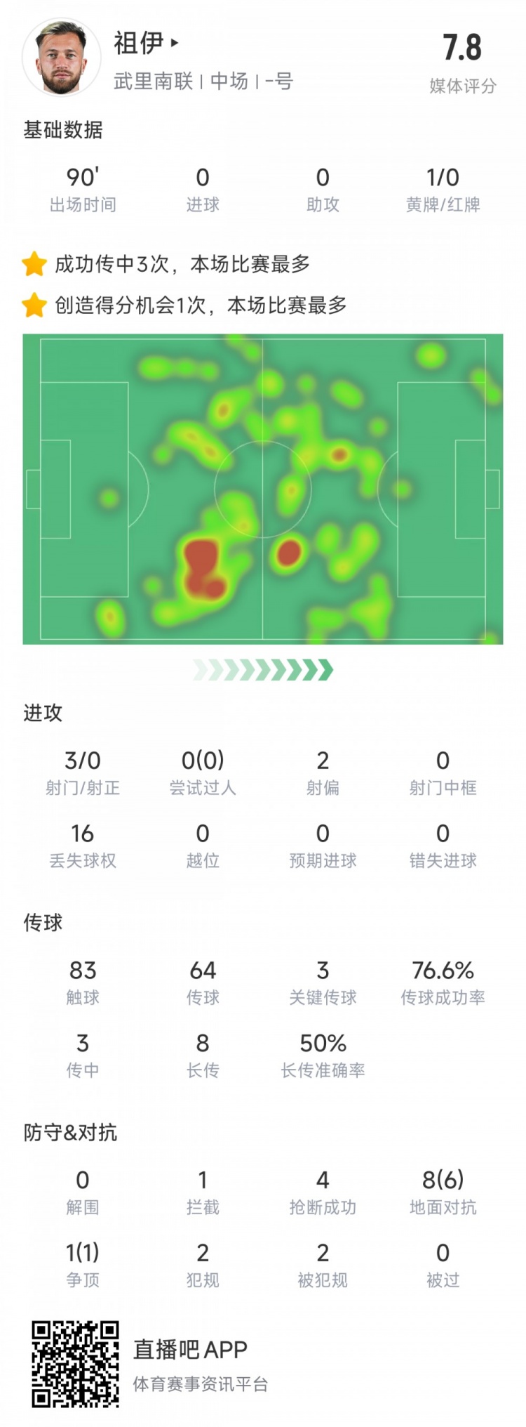  新東家亞冠首秀表現(xiàn)不俗，亞泰舊將祖伊助武里南聯(lián)2-1蔚山HD