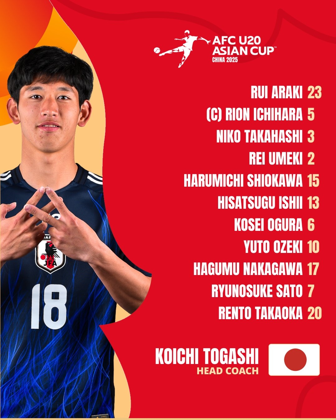  U20亞洲杯日本vs泰國首發(fā)：高岡伶颯、高橋仁胡、佐藤龍之介先發(fā)
