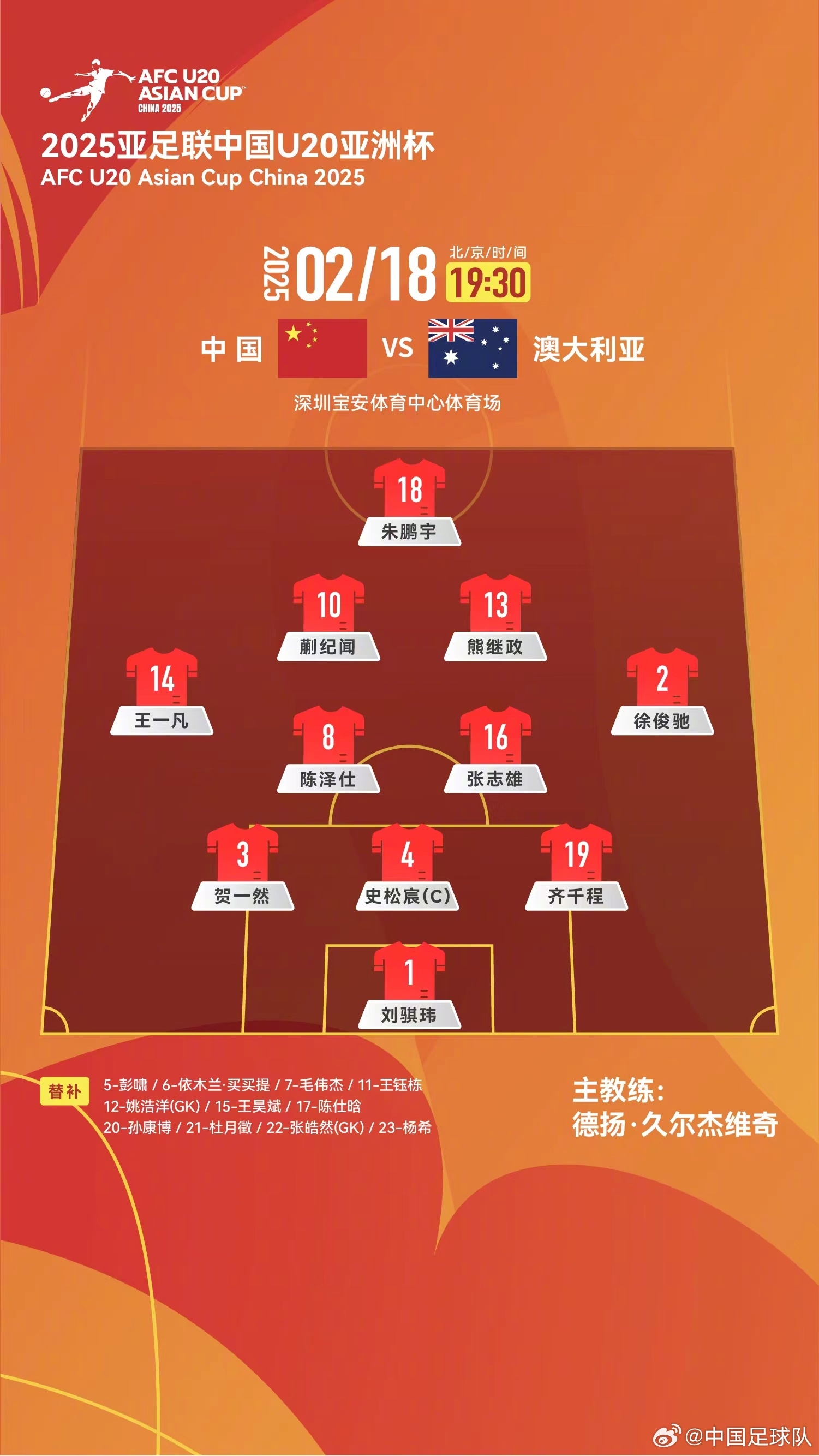  提前出線輪換6人！U20國青本場輪換6人，依木蘭、王鈺棟等人替補