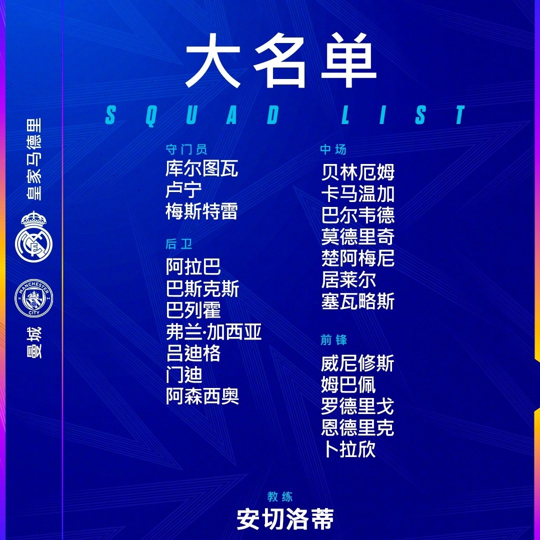  皇馬vs曼城大名單：維尼修斯、姆巴佩領(lǐng)銜！呂迪格、卡馬文加在列