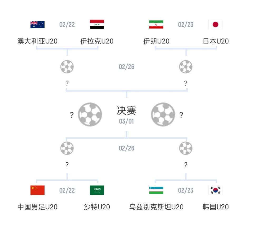  U20亞洲杯1/4決賽對陣：國青vs沙特，日本vs伊朗