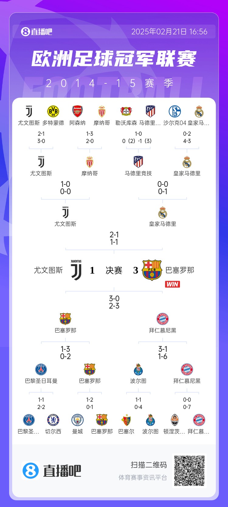  哪場(chǎng)讓你記憶猶新？回顧10年前歐冠淘汰賽，16強(qiáng)隊(duì)有一半如今不在