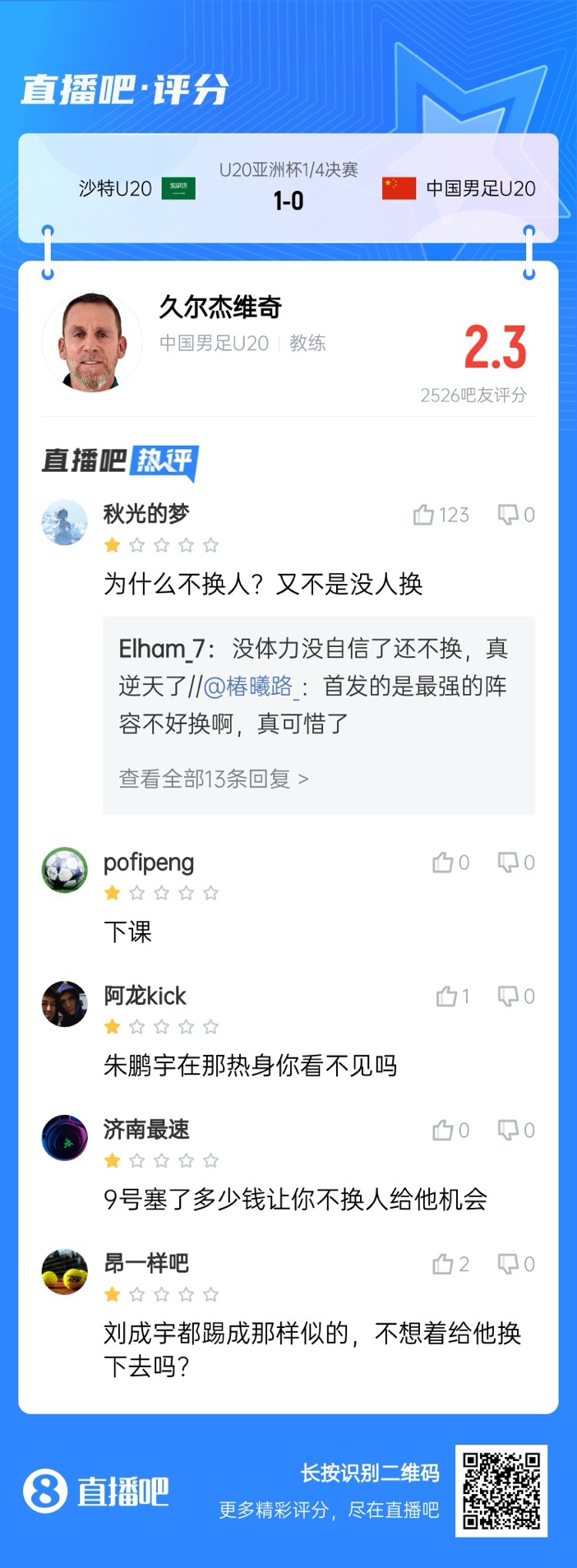  全場(chǎng)僅換兩人！劉誠(chéng)宇體力告急仍打滿，朱鵬宇曾替補(bǔ)雙響未獲出場(chǎng)