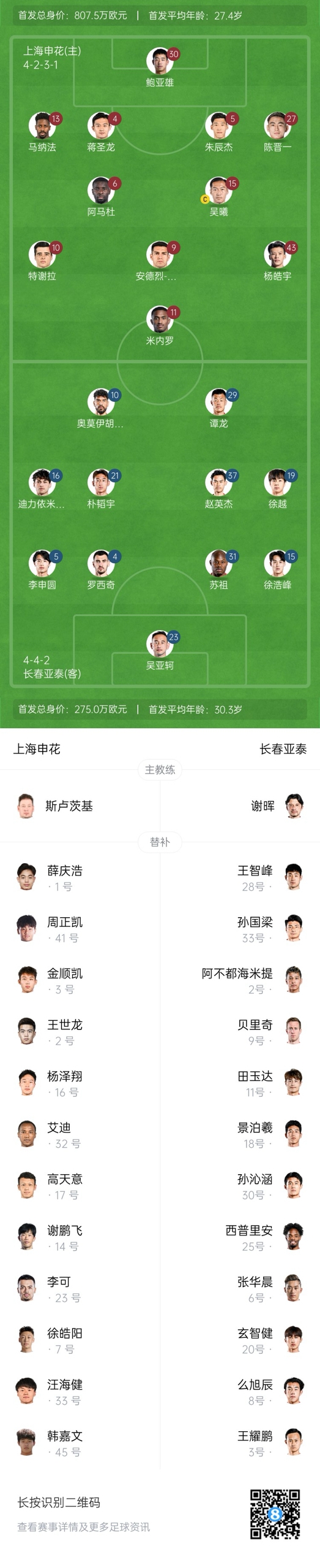  中超首輪|申花vs亞泰首發(fā):5外援PK3外援，楊皓宇先發(fā)，徐浩峰出戰(zhàn)
