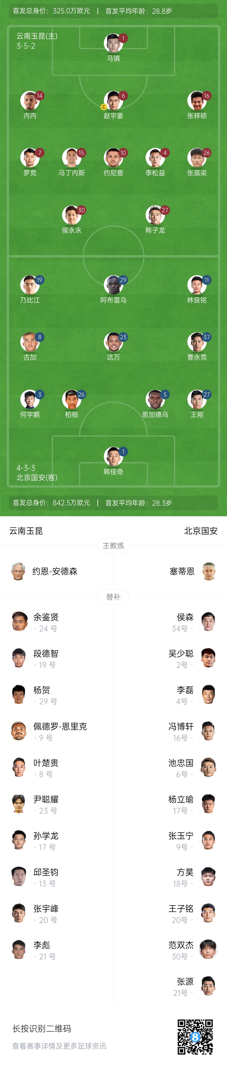  中超首輪|玉昆vs國(guó)安：塞鳥&奧斯卡缺席，侯永永首秀，張玉寧替補(bǔ)