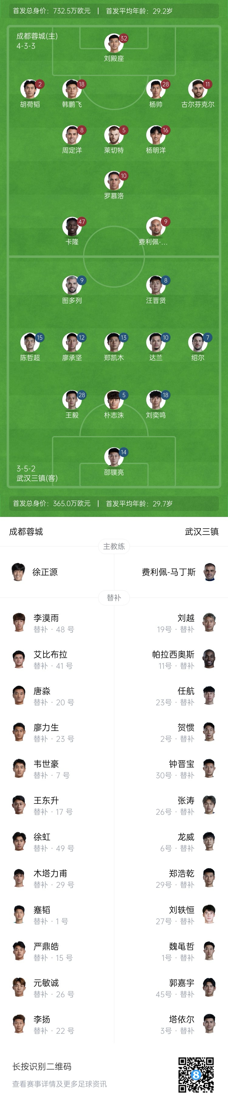  中超首輪|蓉城vs三鎮(zhèn)首發(fā)：5外援PK4外援！胡荷韜先發(fā)韋世豪替補(bǔ)