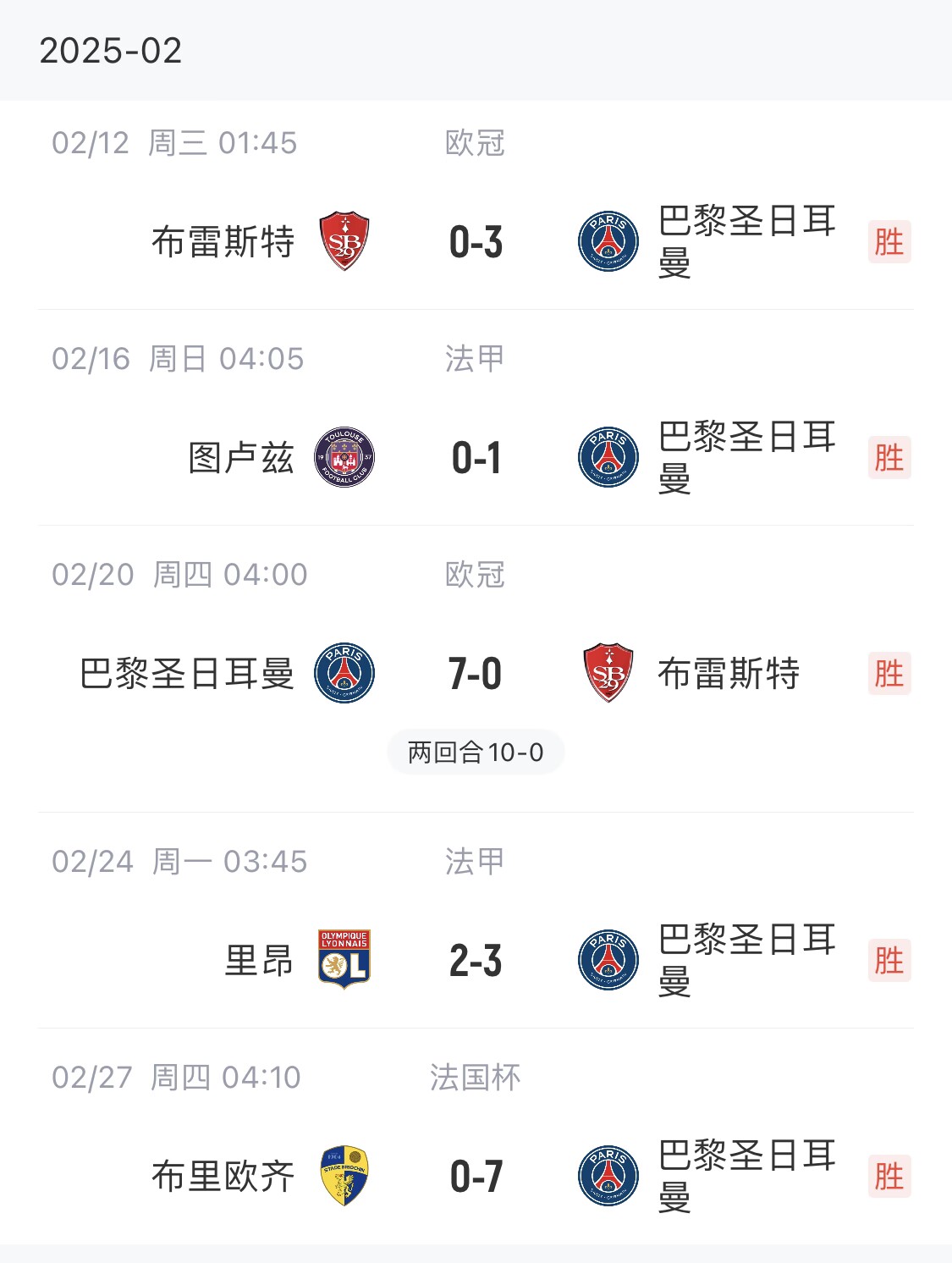  我浦3月大考！巴黎又打出一個(gè)7-0，附加賽10-0，法國(guó)杯虐法丁球隊(duì)