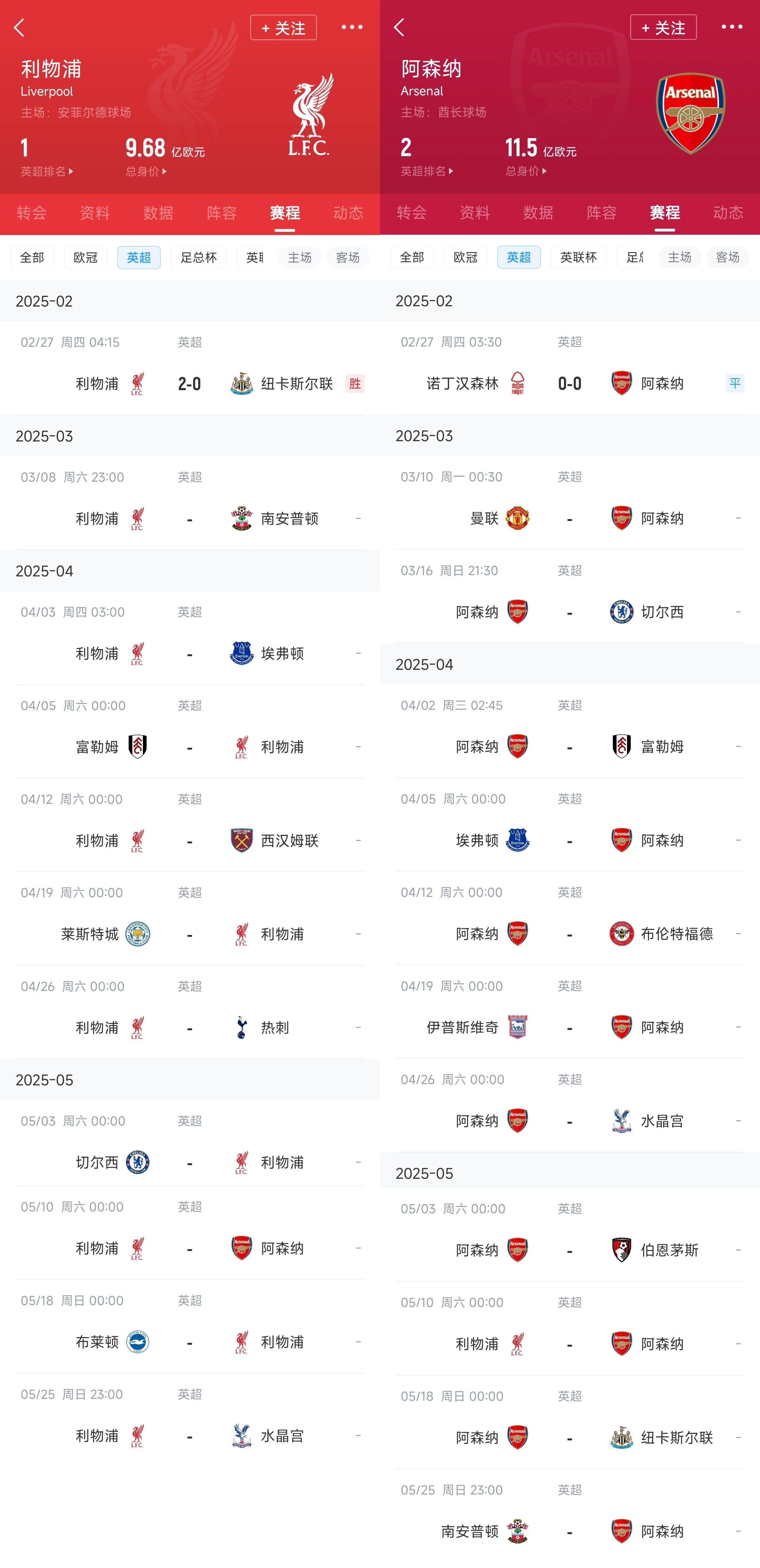  已差13分！紅軍槍手賽程：均有切爾西&槍手稍難，第36輪正面交鋒