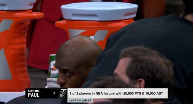  NBA歷史僅2名球員得分20000+且助攻10000+：保羅、詹姆斯