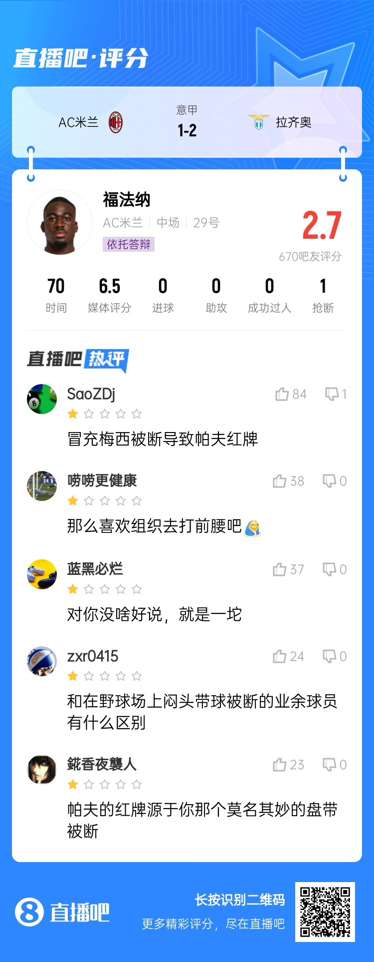  2.7分！福法納帶球往人堆里鉆，貢多齊斷球送直傳造帕夫紅牌