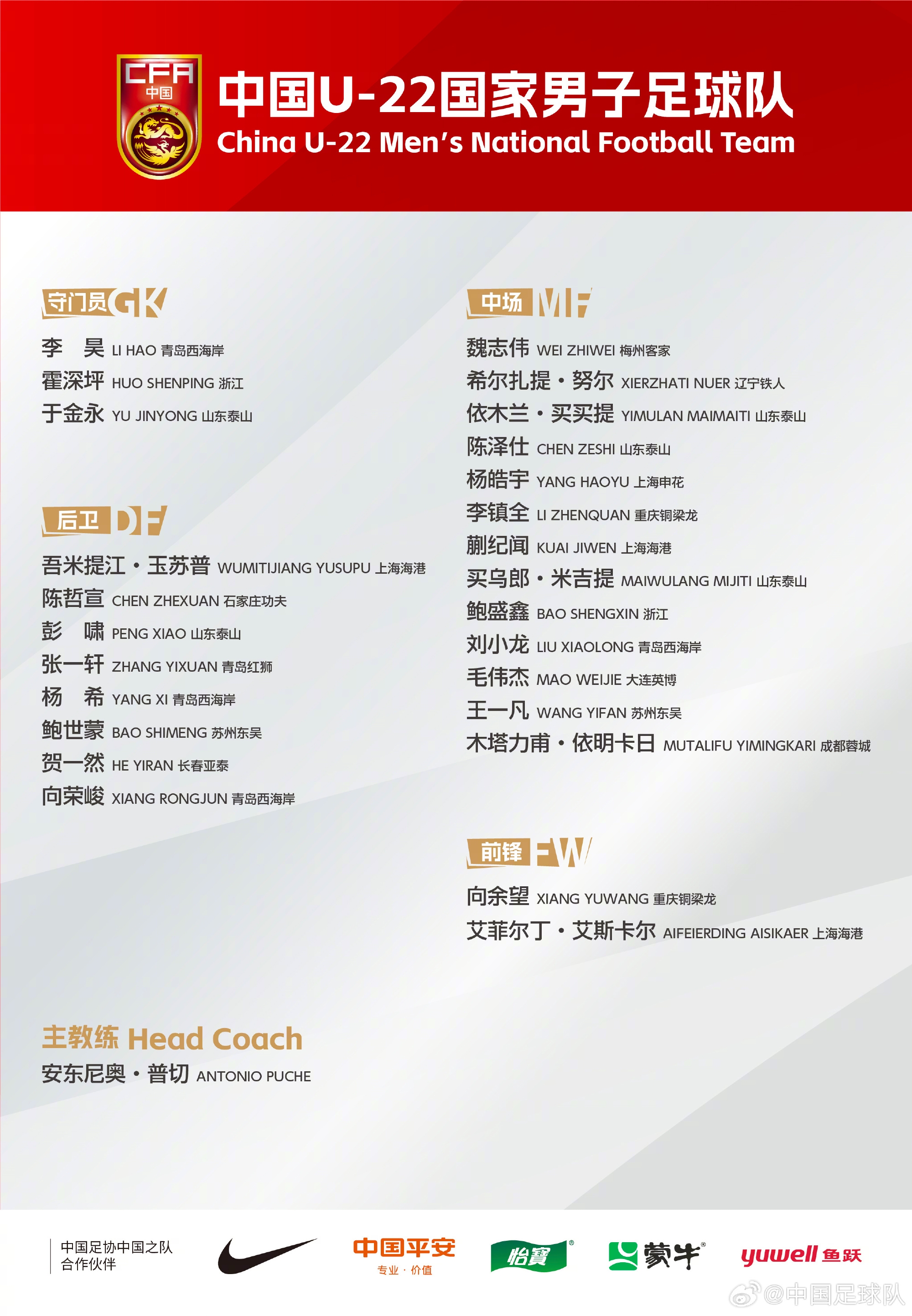 中國(guó)U-22國(guó)家男子足球隊(duì)新一期集訓(xùn)、邀請(qǐng)賽名單