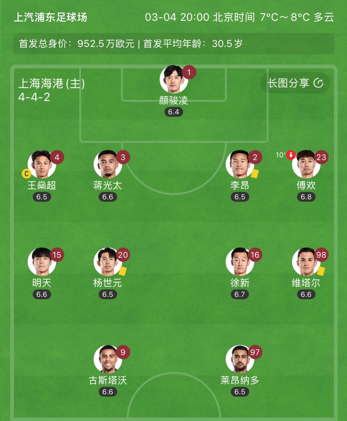  有減員隱患？海港半場(chǎng)李昂、楊世元、維塔爾3人吃到黃牌，對(duì)手0黃
