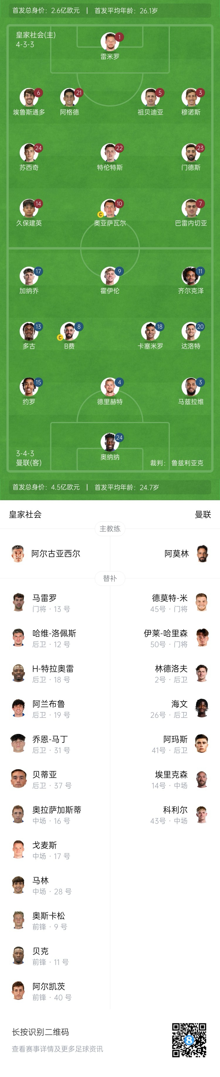  慘！曼聯(lián)替補僅7人，5人是小將&其中兩個還是門將