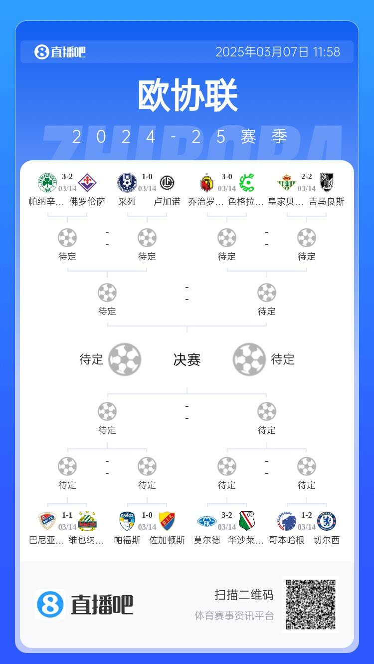  歐協(xié)都拿捏不了？五大聯(lián)賽3隊(duì)打歐協(xié)僅切爾西勝，還有2隊(duì)早已出局