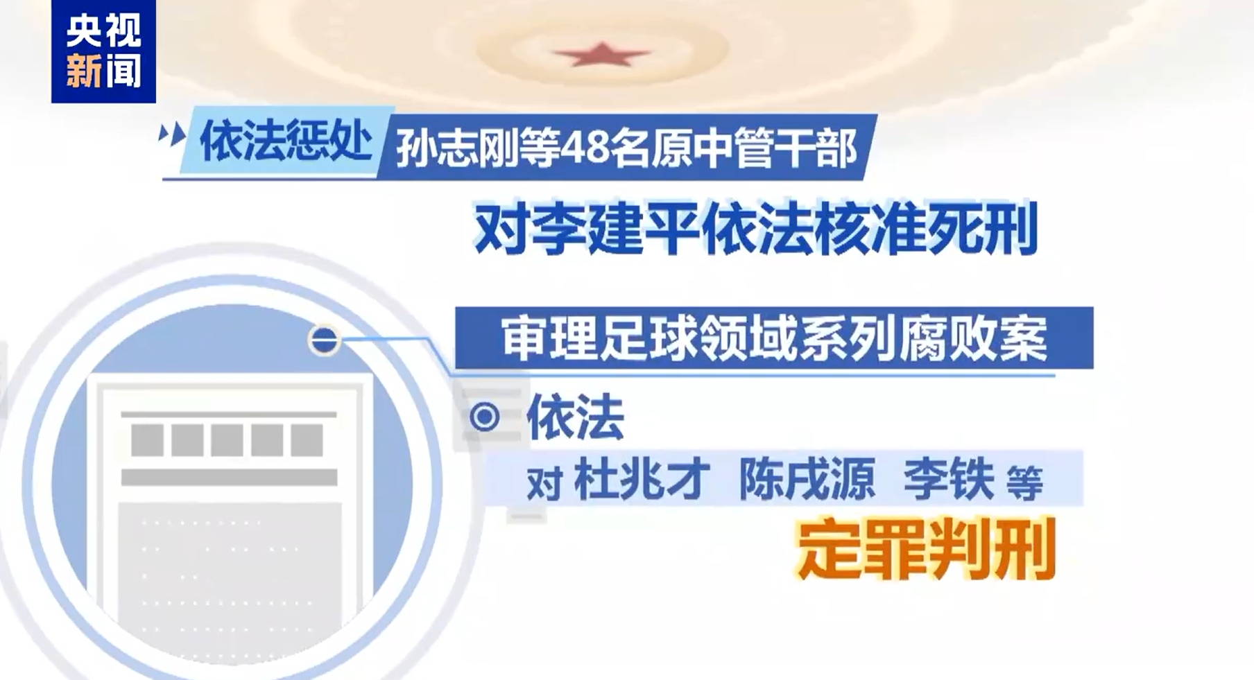  最高法工作報(bào)告：審理足球領(lǐng)域系列腐敗案，依法對(duì)李鐵等定罪判刑