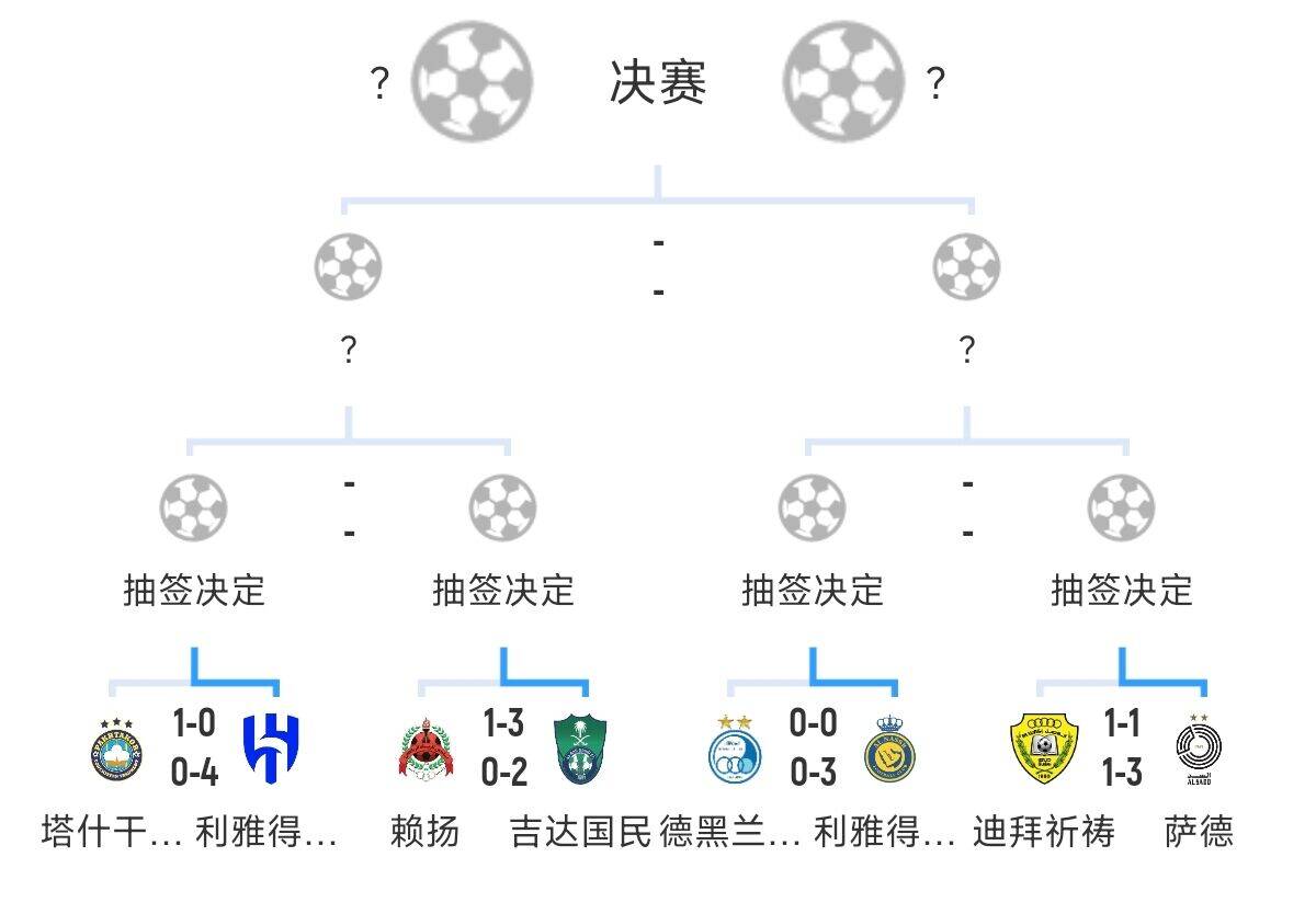  全員惡人！新月+勝利+國民打亞冠全部輕松晉級，西亞4強沙特占3席