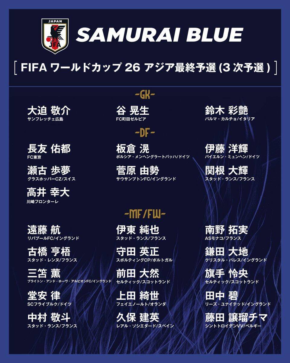  勝巴林就進(jìn)世界杯！日本大名單：三笘薰 遠(yuǎn)藤航領(lǐng)銜 伊藤洋輝回歸