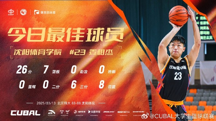  26分7籃板！CUBAL今日最佳球員：沈陽體育學(xué)院姜相杰