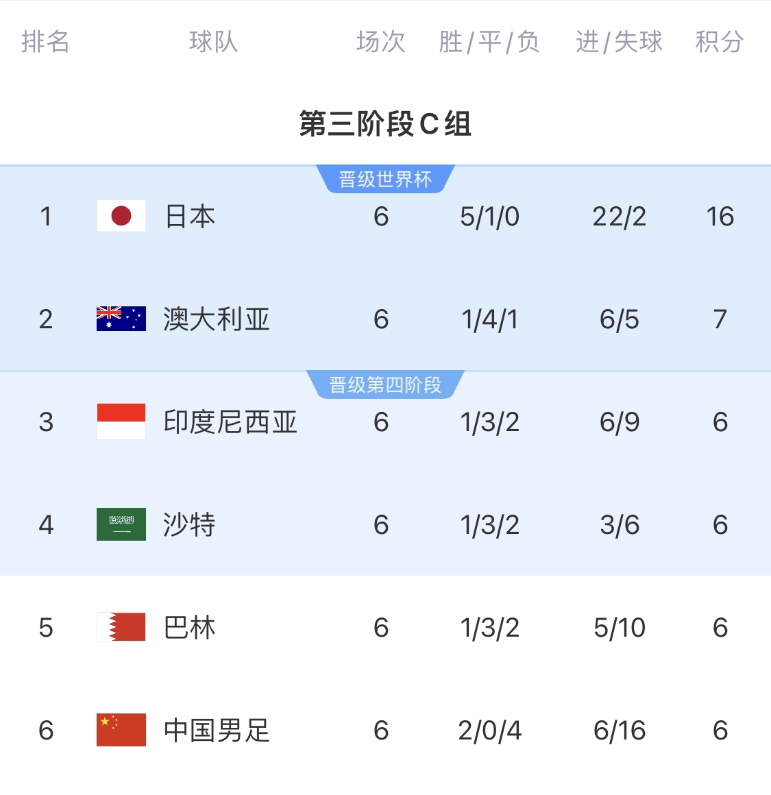  利好！塞鳥具備出場資格，你認(rèn)為國足3月兩場世預(yù)賽能搶下幾分？