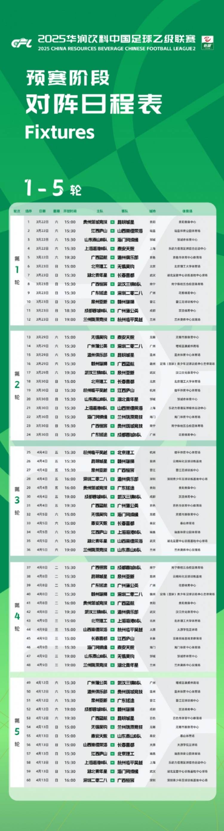  中乙新賽季預(yù)賽階段賽程公布：3月22日開幕，貴陽(yáng)承辦開幕式