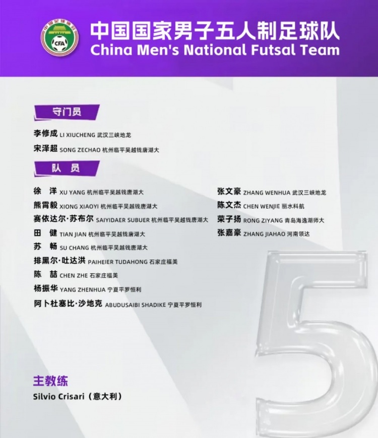  中國男足五人制國家隊集訓(xùn)名單：意大利教練掛帥，15名球員入選