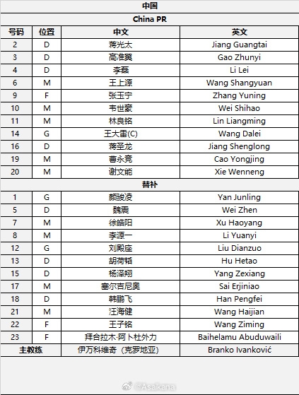  國(guó)足首發(fā)較上場(chǎng)變動(dòng)：更改4人，蔣光太、李磊先發(fā)