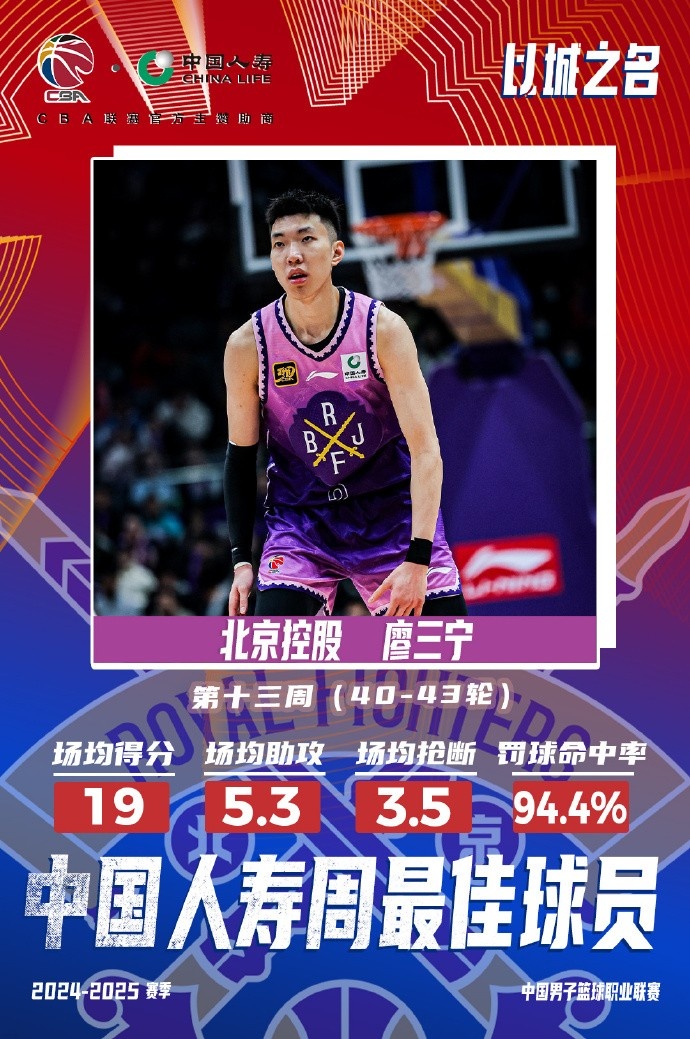  場均19分5.3板5.3助3.5斷1帽！廖三寧當(dāng)選第十三周周最佳球員