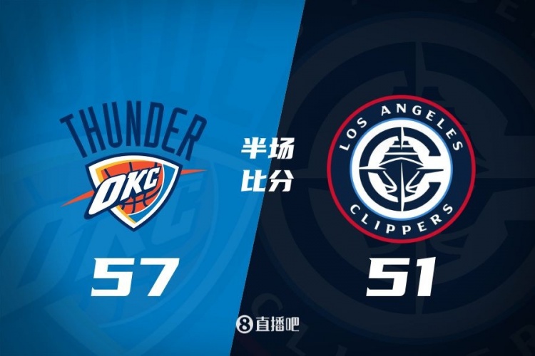  各打一節(jié)好球！快船半場51-57雷霆 哈登6中1得7+4+4&SGA17分6助
