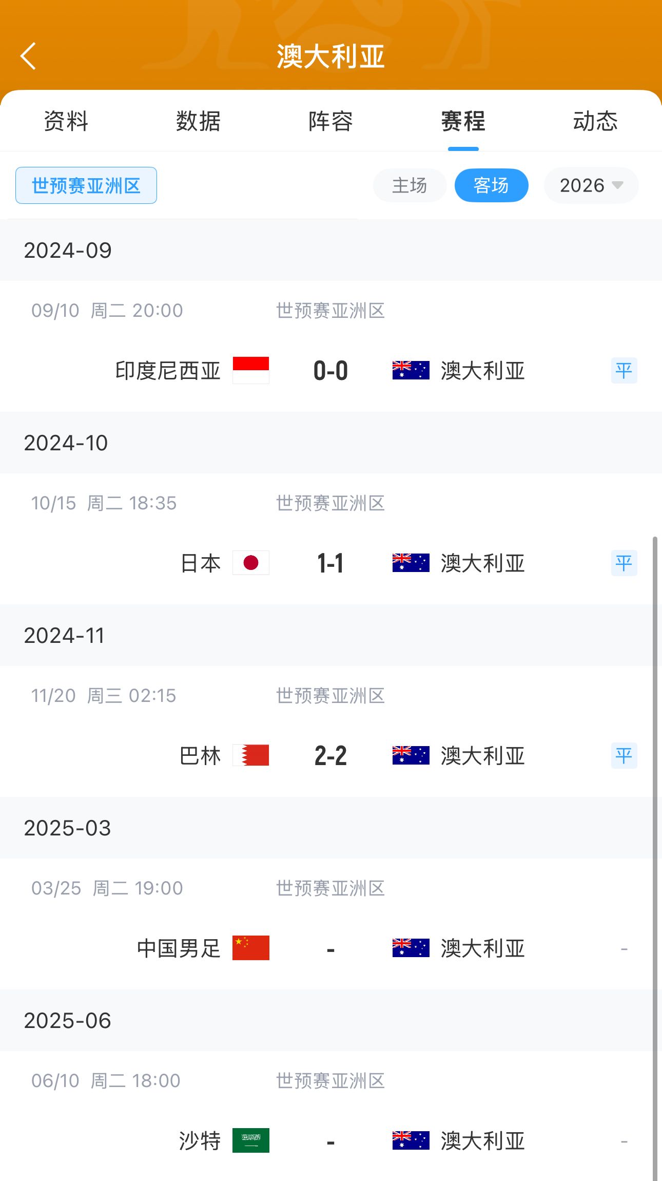  今晚國足有機會？澳大利亞18強賽客場三連平未嘗勝績 平印尼&巴林