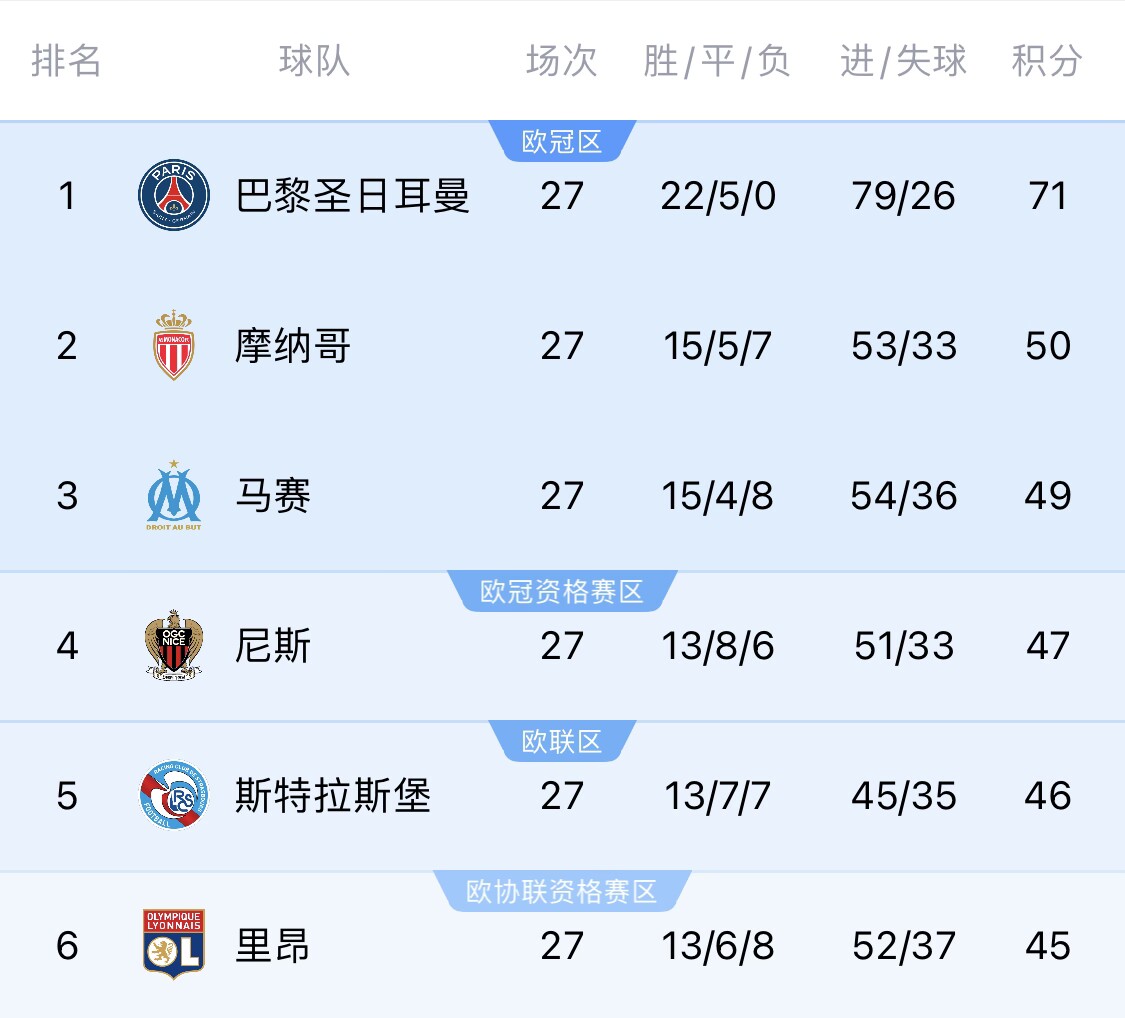  若切爾西＆斯特拉斯堡參加同一歐戰(zhàn)？隊(duì)報(bào)：至少三人需退出管理層