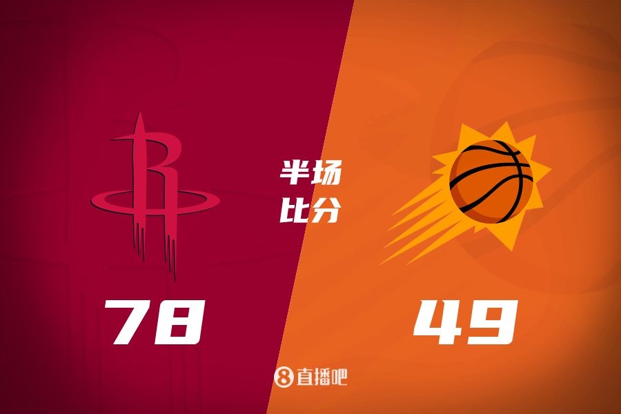  火箭半場領(lǐng)先太陽29分！杰倫-格林16分 阿門12分5前板 布克11中9