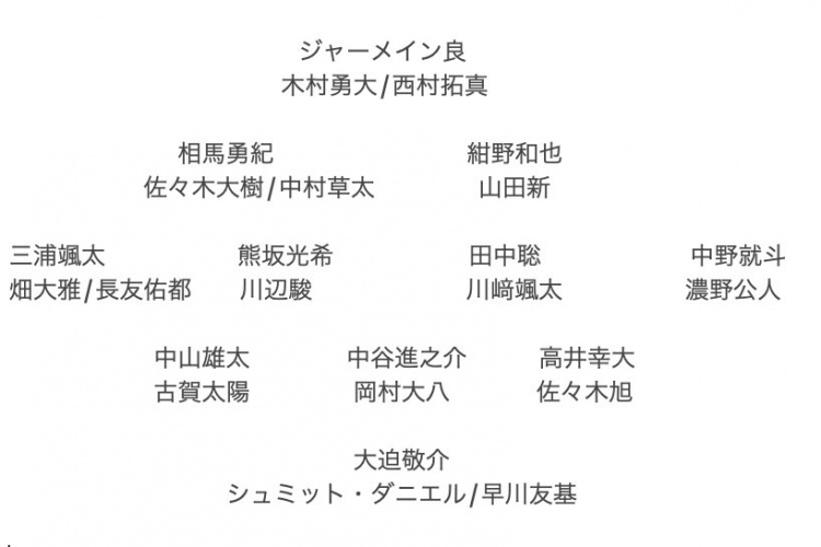  記者預(yù)測日本隊東亞杯名單：全員J聯(lián)賽，長友佑都、高井幸大領(lǐng)銜